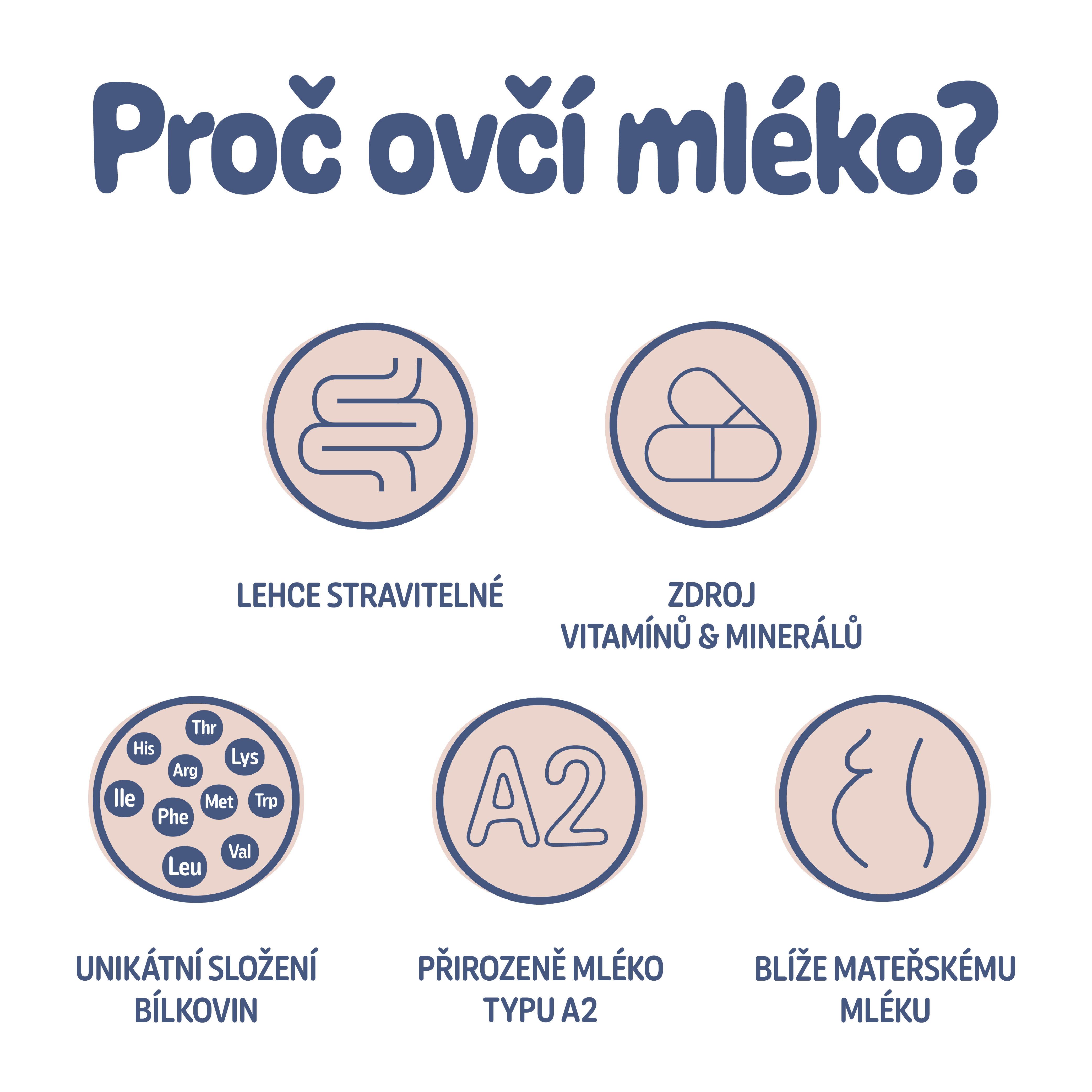 Bebis Kojenecká kaše s ovčím mlékem – Rýžová, 200 g, sleva 10 %