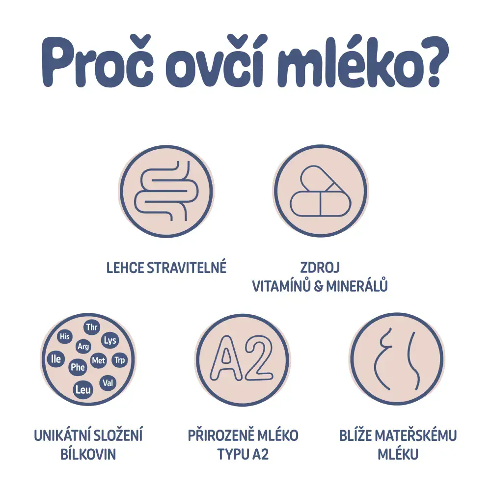 DUBEN A KVĚTEN- MĚSÍCE KAŠÍ -  4 za cenu 3 - OBJEDNEJ 3 LIBOVOLNÉ KAŠE (druhy napiš do poznámky) a my ti PŘIDÁME ČTVRTOU ZDARMA Bebis variace kaší s ovčím mlékem, 4x 200 g,